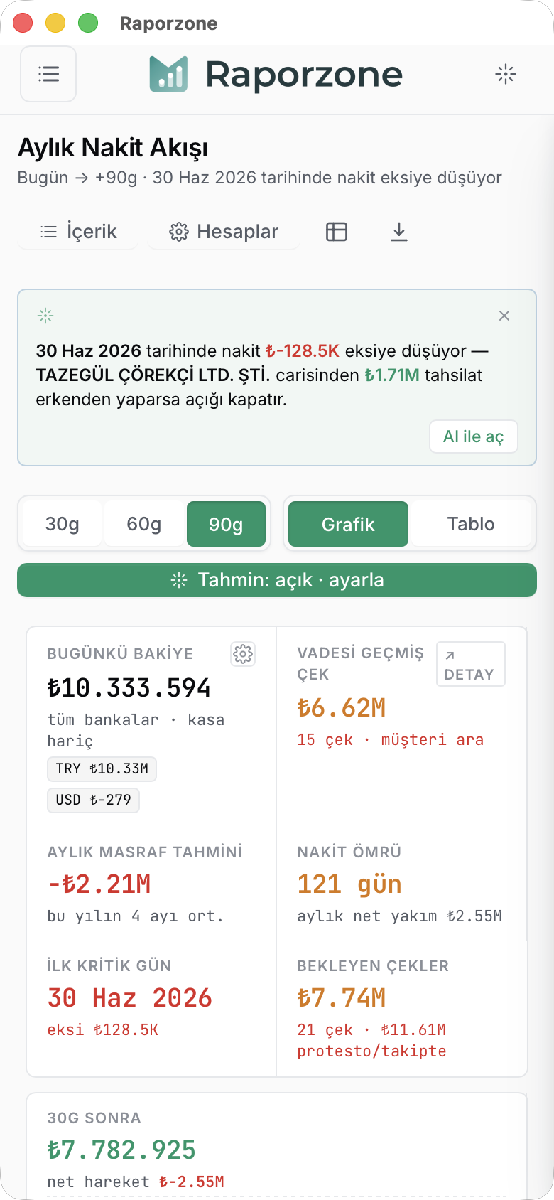 Telefonda Aylık Nakit Akışı — başlık, uyarı, dönem toggle'ı ve KPI kartları