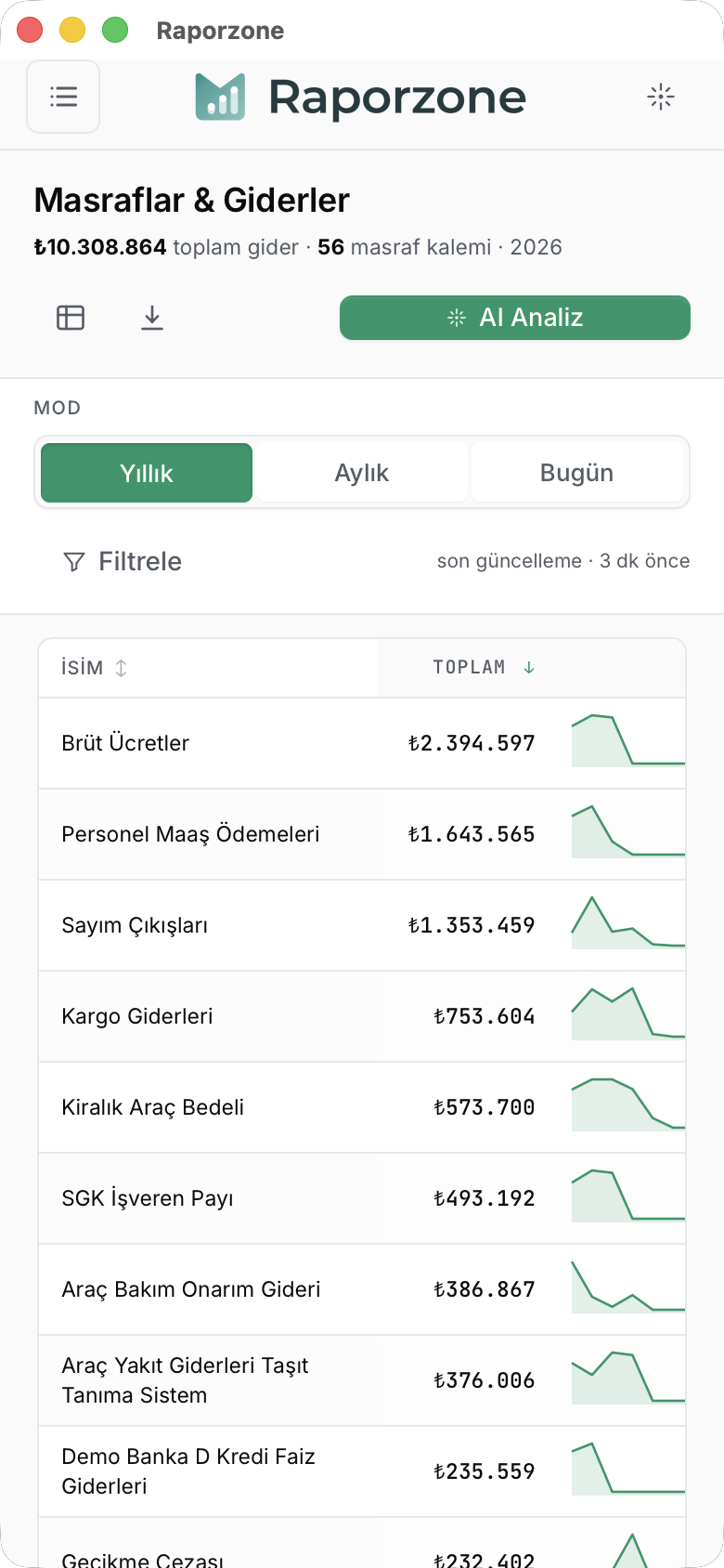 Telefonda Masraflar — başlık, Yıllık/Aylık/Bugün modu ve sparkline'lı liste