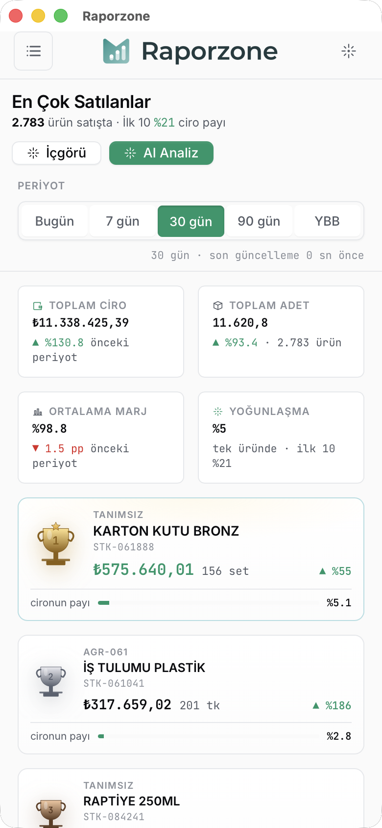 Telefonda En Çok Satılanlar — dönem toggle'ı, KPI kartları ve kupa ikonlu sıralama